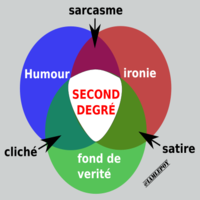 Avatar de Findus1