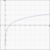 Avatar de Logarithme