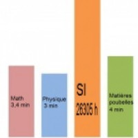 Avatar de PTSI-PT